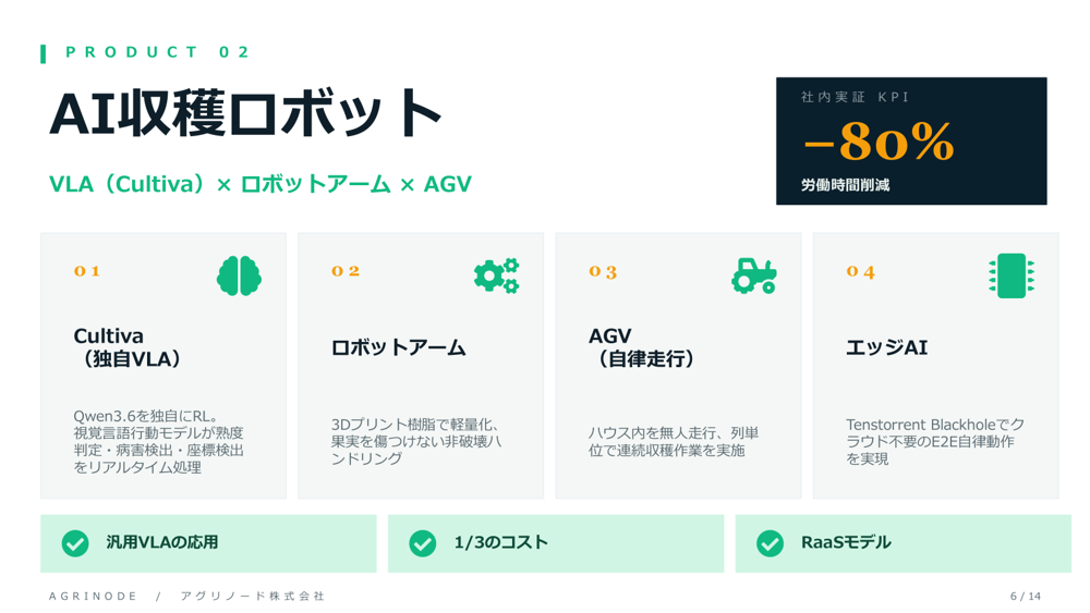 AI収穫ロボット
