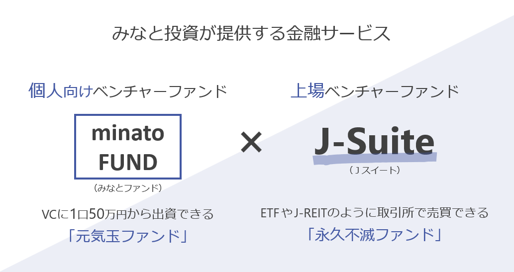みなと投資が提供する金融サービス