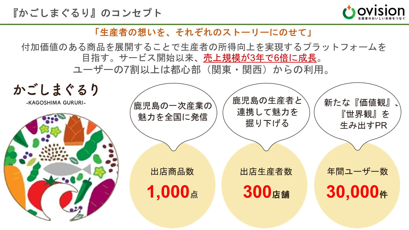 『かごしまぐるり』のコンセプト