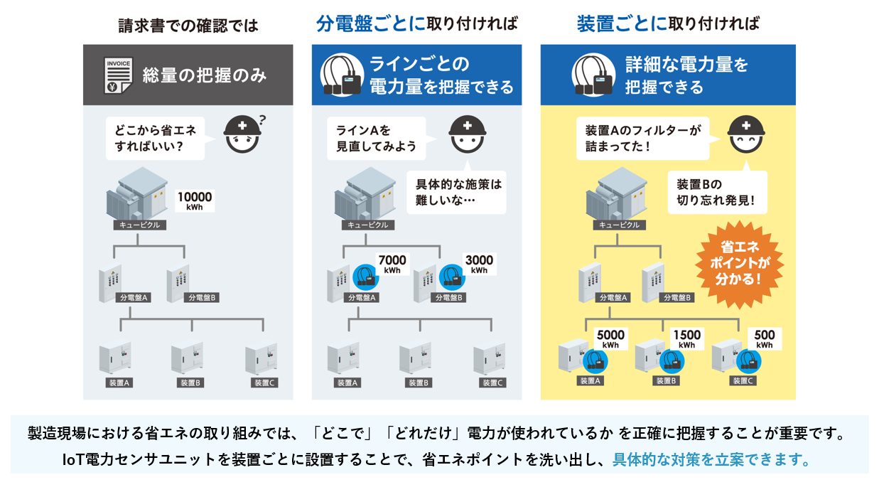 IoT電力センサユニット商品紹介