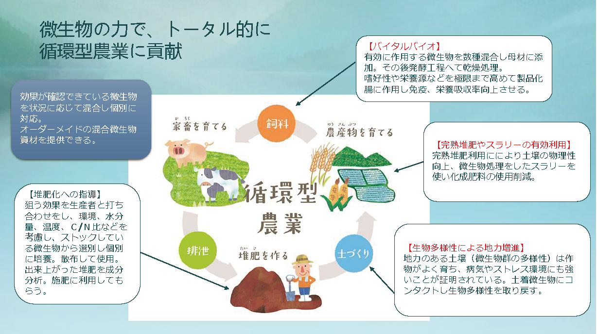 微生物の力で、未来に残せる安全な土壌を作る | 株式会社iDECOM