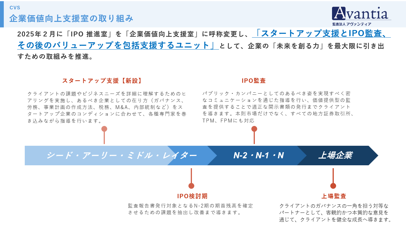 監査法人アヴァンティア 企業価値向上支援室（CVS）の取り組み