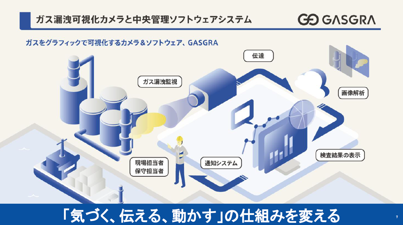 ガス可視化システム『GASGRA』
