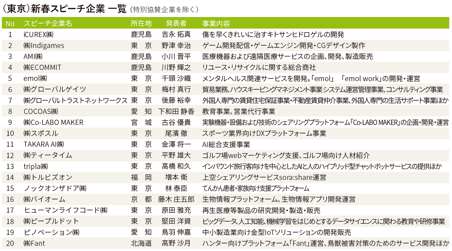 新春東京スピーチ企業一覧