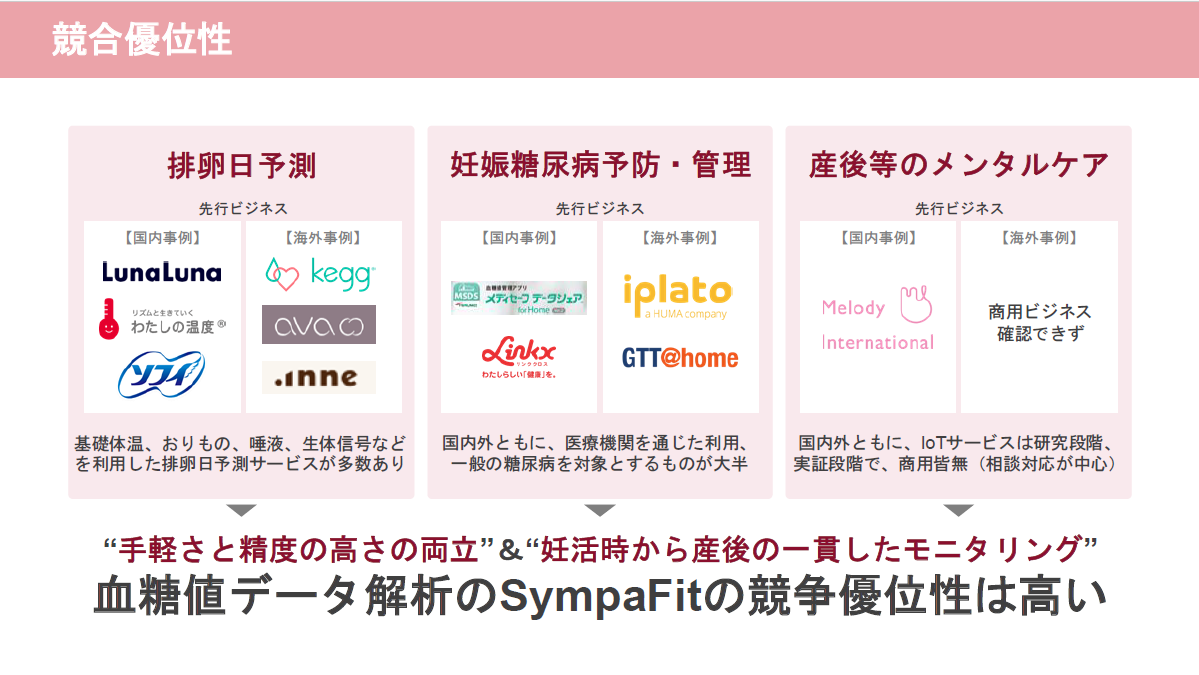 血糖値データ解析の競争優位性