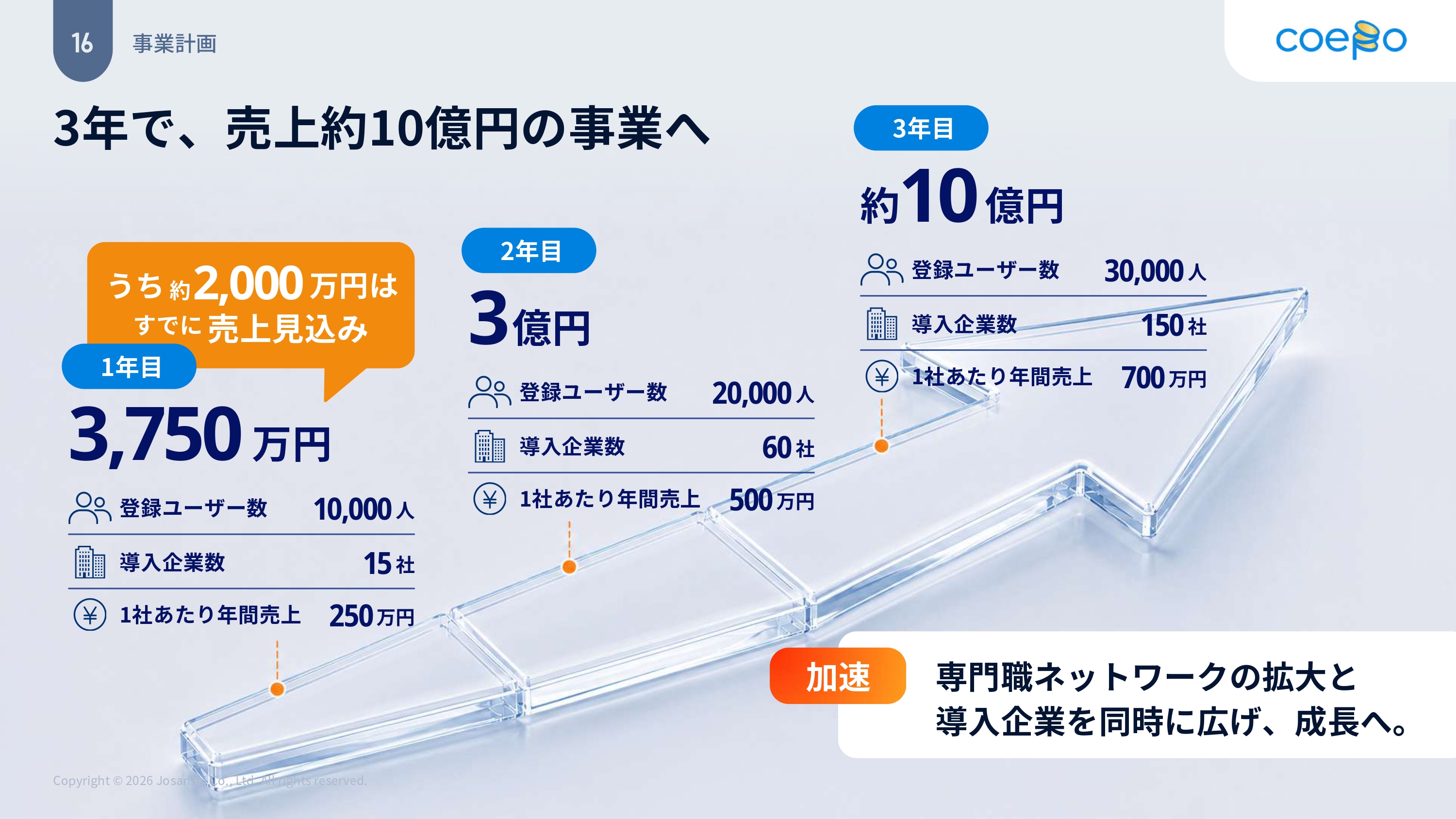 株式会社josanshi 事業計画