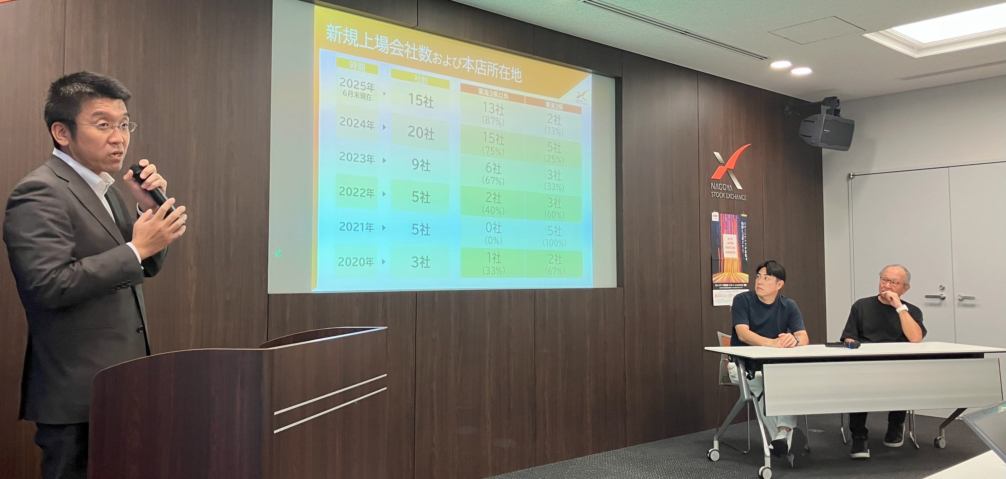 名古屋インデペンデンツ特別セッションの様子
