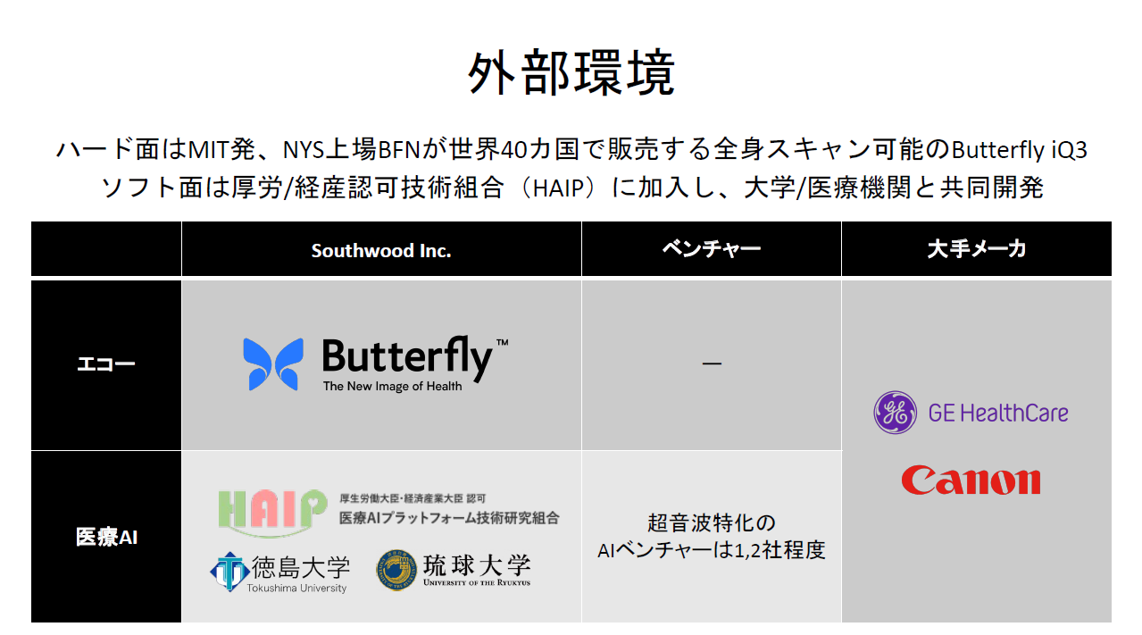 サウスウッドの外部環境