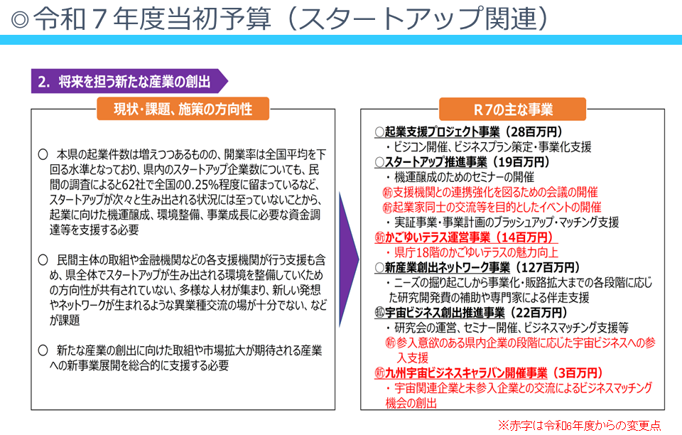 鹿児島県の将来を担う新たな産業の創出の取り組みについて
