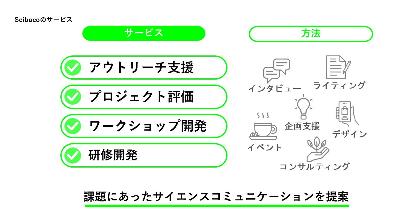 サイバコのサービス