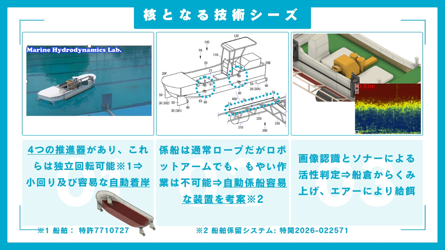 ロボティクスセーリングラボの核となる技術シーズ