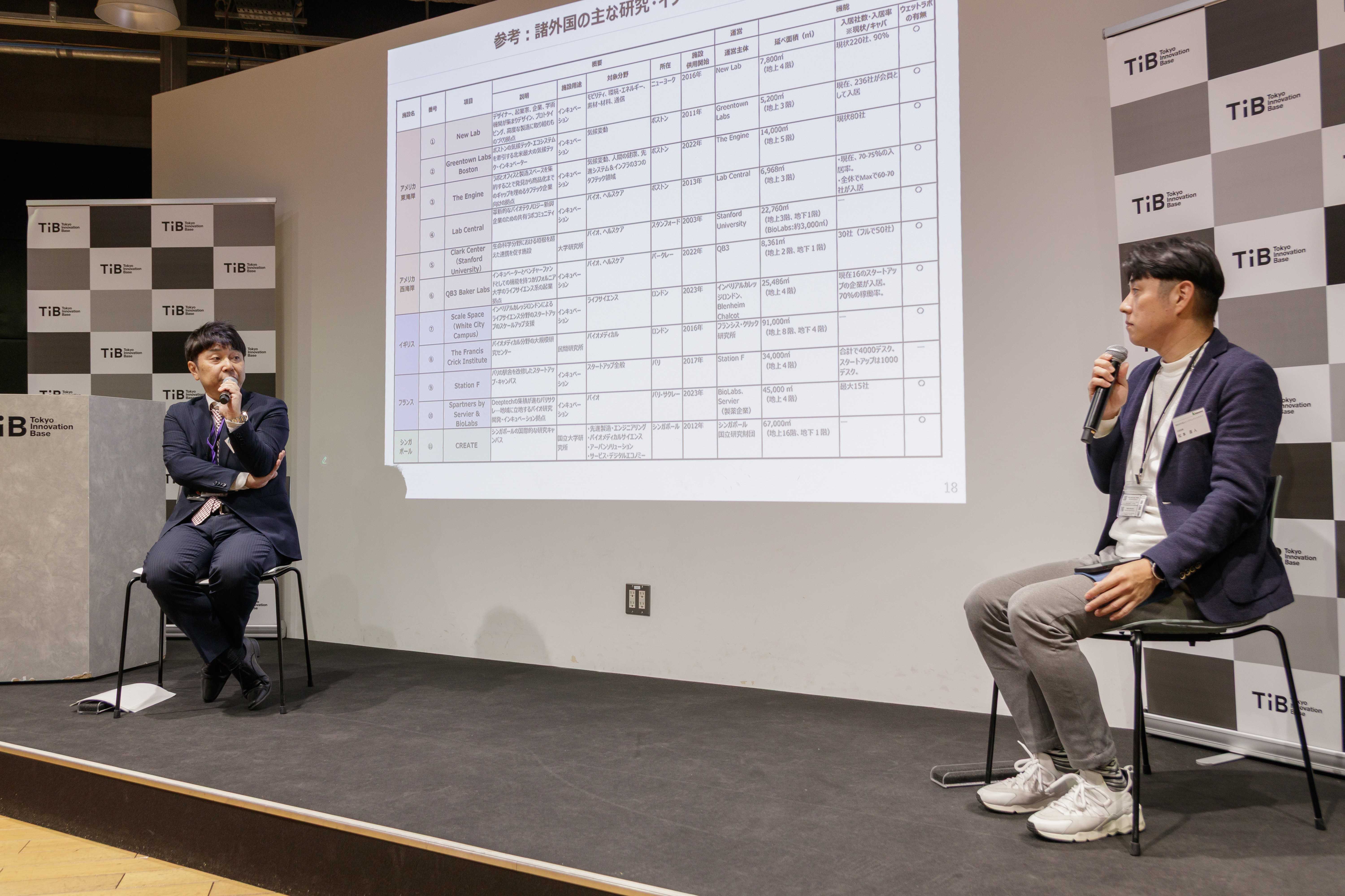 内閣官房 グローバル・スタートアップ・キャンパス構想推進室 参事官 當間 重光 氏とインデペンデンツクラブ代表理事 松本 直人