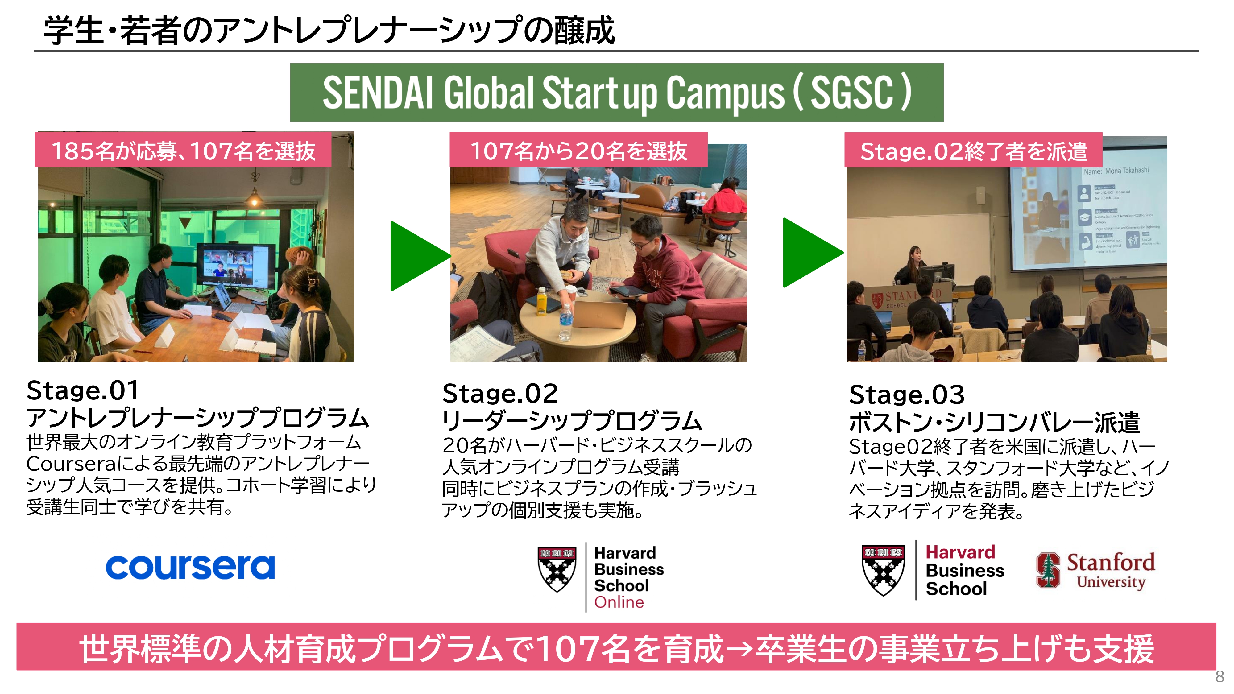 学生・若者のアントレプレナーシップの醸成、SENDAI Global Startup Campus