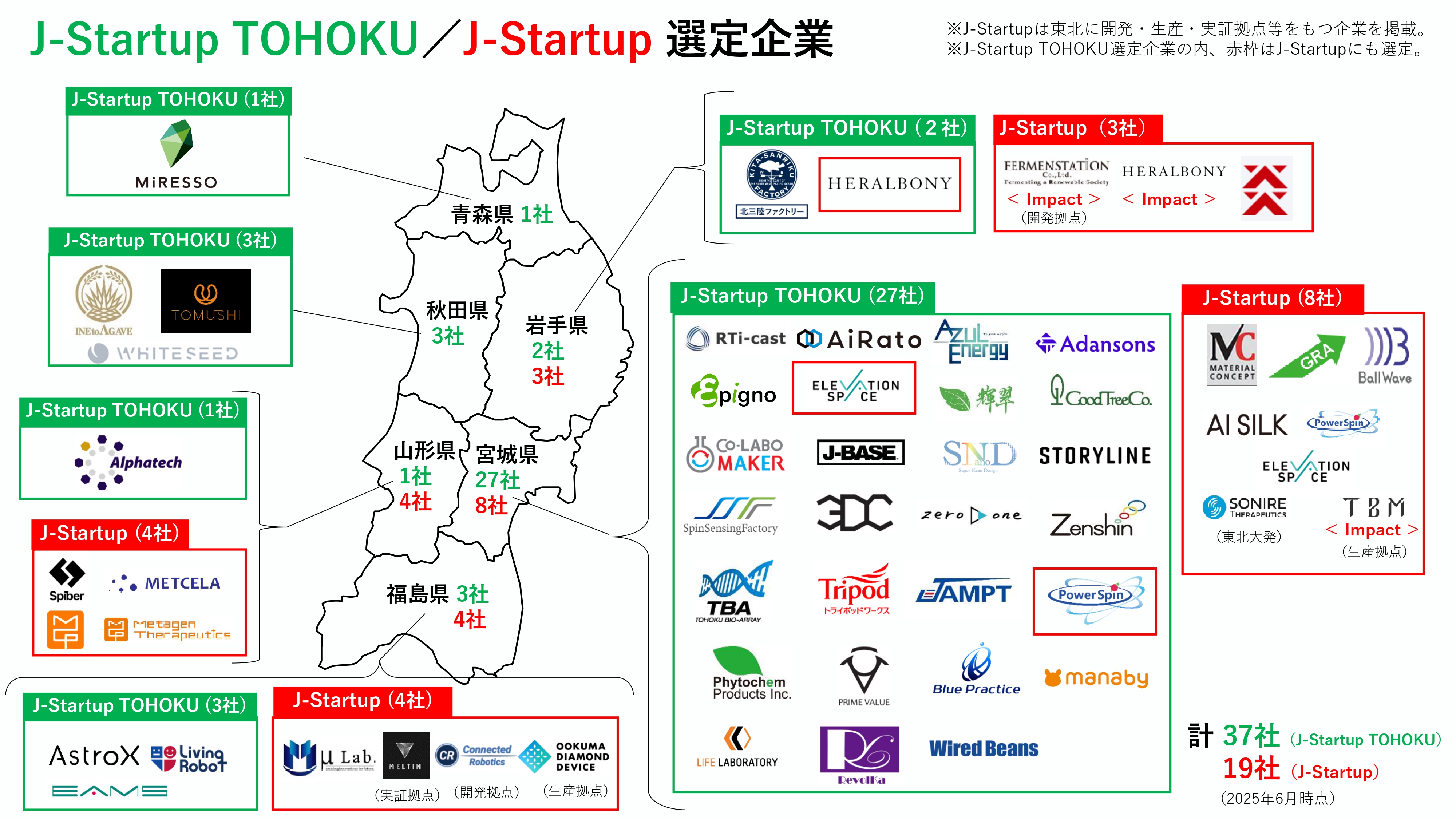 J-Startup TOHOKUおよびJ-Startup 選定企業