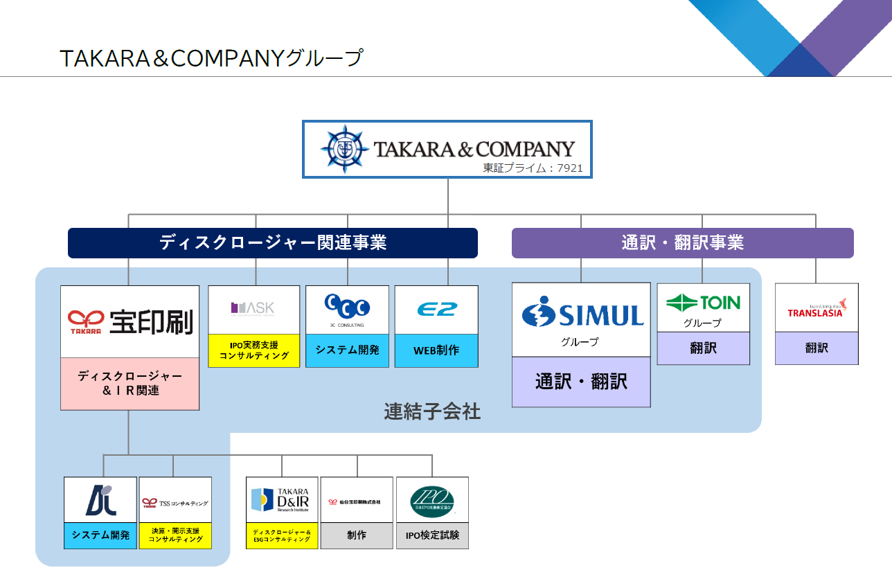 TAKARA COMPANY グループ組織図