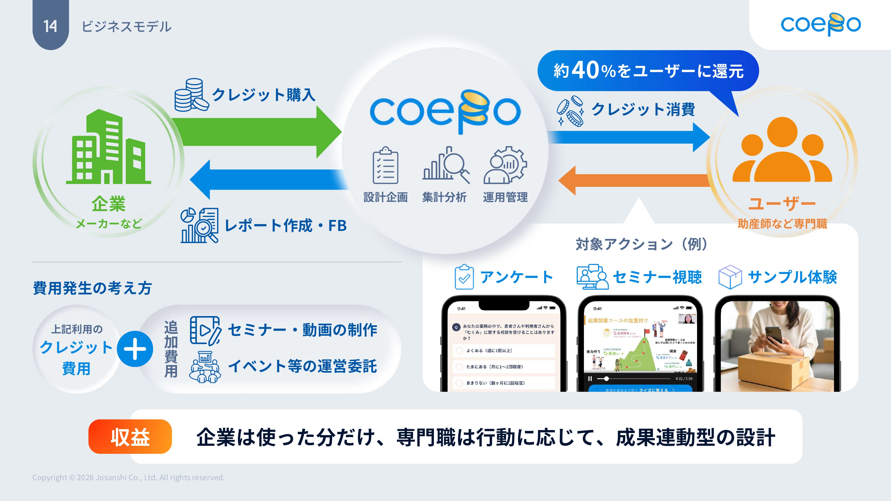 株式会社josanshi ビジネスモデル