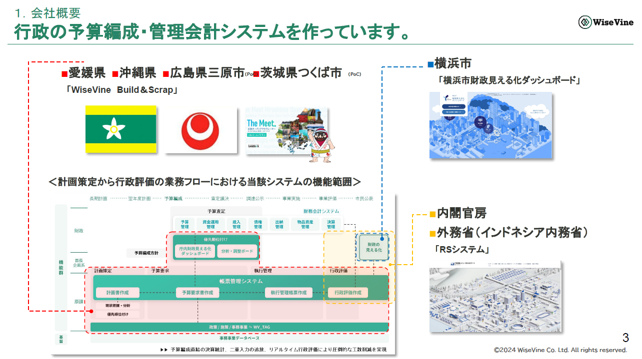 WiseVineの開発する行政の予算編成・管理会計システムについて