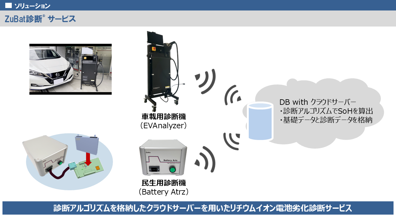 ZuBat診断サービス