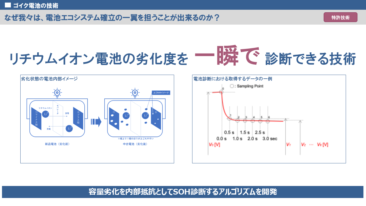 ゴイク電池の技術