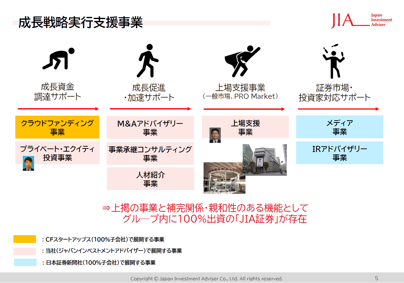 JIAの成長戦略実行支援事業