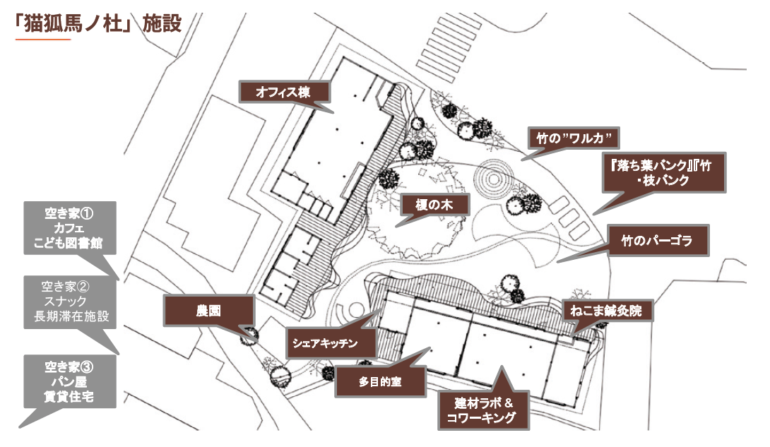 「猫狐馬ノ杜」施設レイアウト