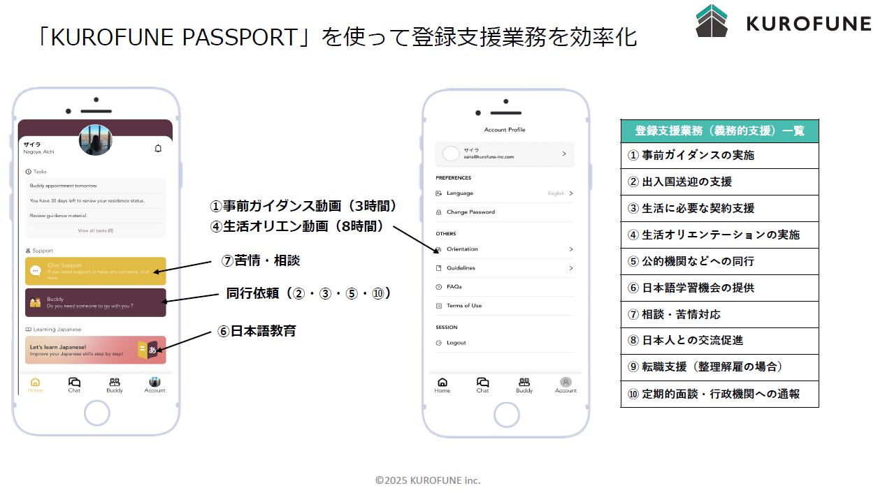 「KUROFUNE PASSPORT」を使って登録支援業務を効率化