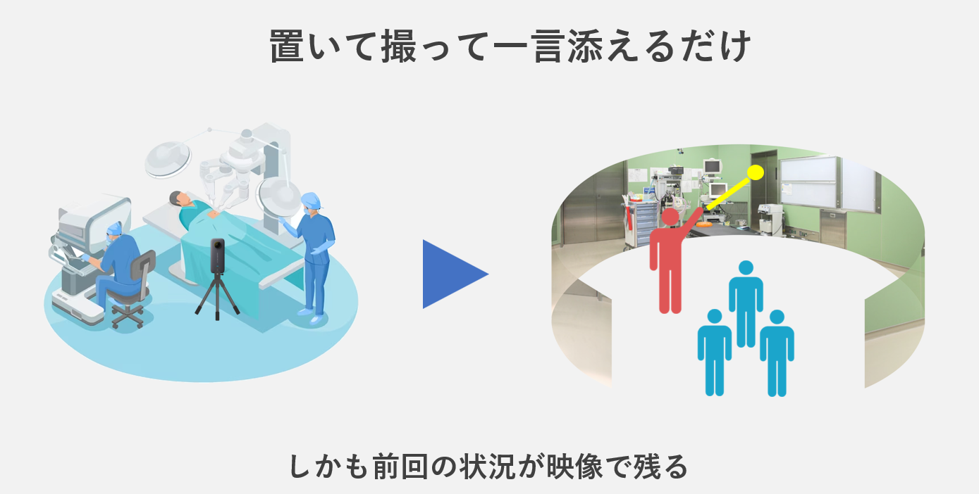 置いて撮って一言添えるだけで教材化できるVR教育ツール