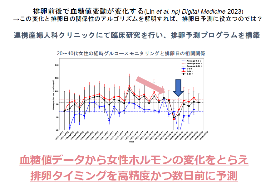 排卵予測プログラム