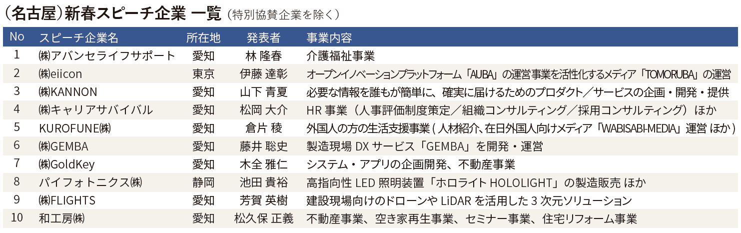 新春名古屋スピーチ企業一覧