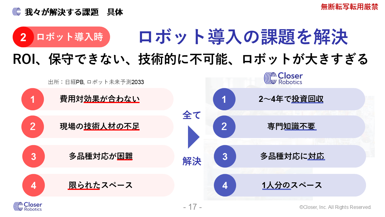 ロボット導入の課題を解決