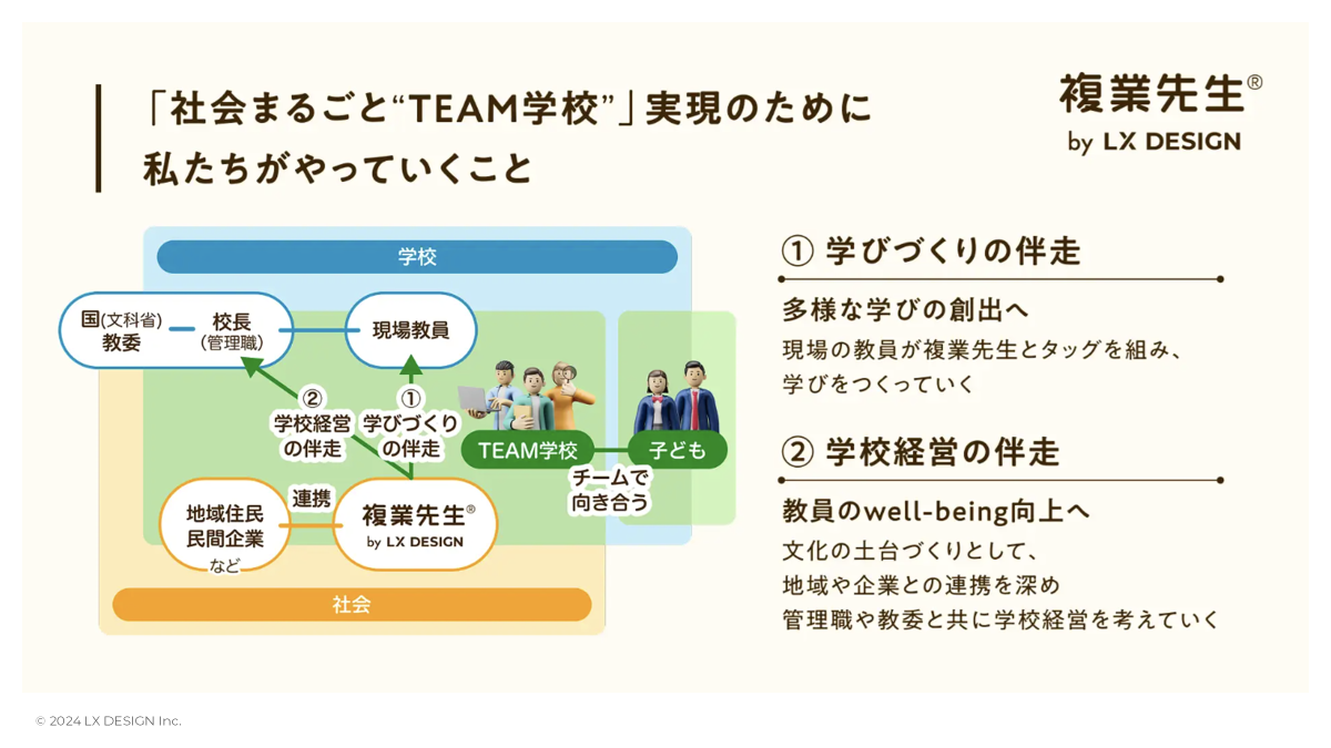 ビジョン「社会まるごとTEAM学校」