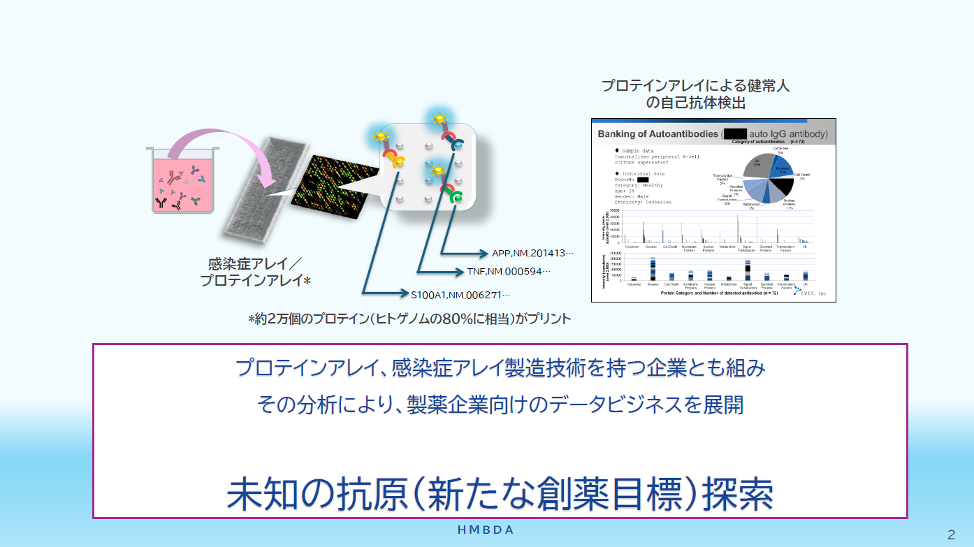 未知の抗原(新たな創薬目標)を探索