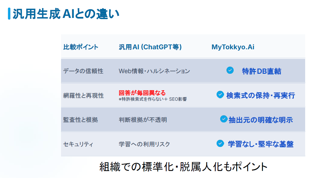 汎用生成AIとの違い