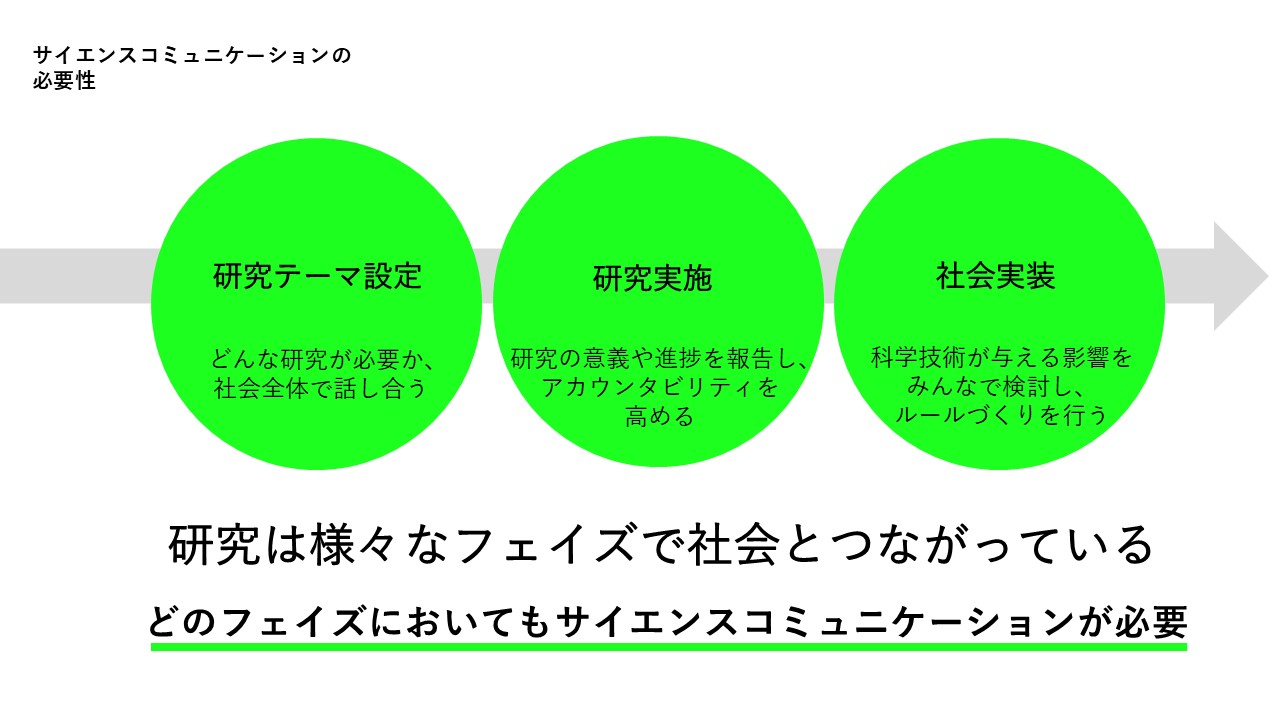 サイエンスコミュニケーションの必要性