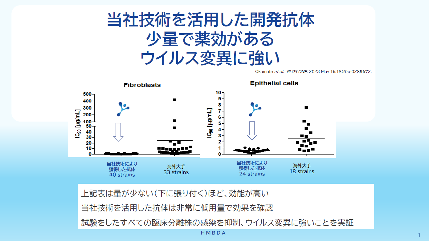 日本薬志技術を活用した開発抗体の特長
