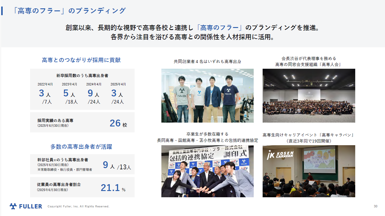 「高専のフラー」のブランディング