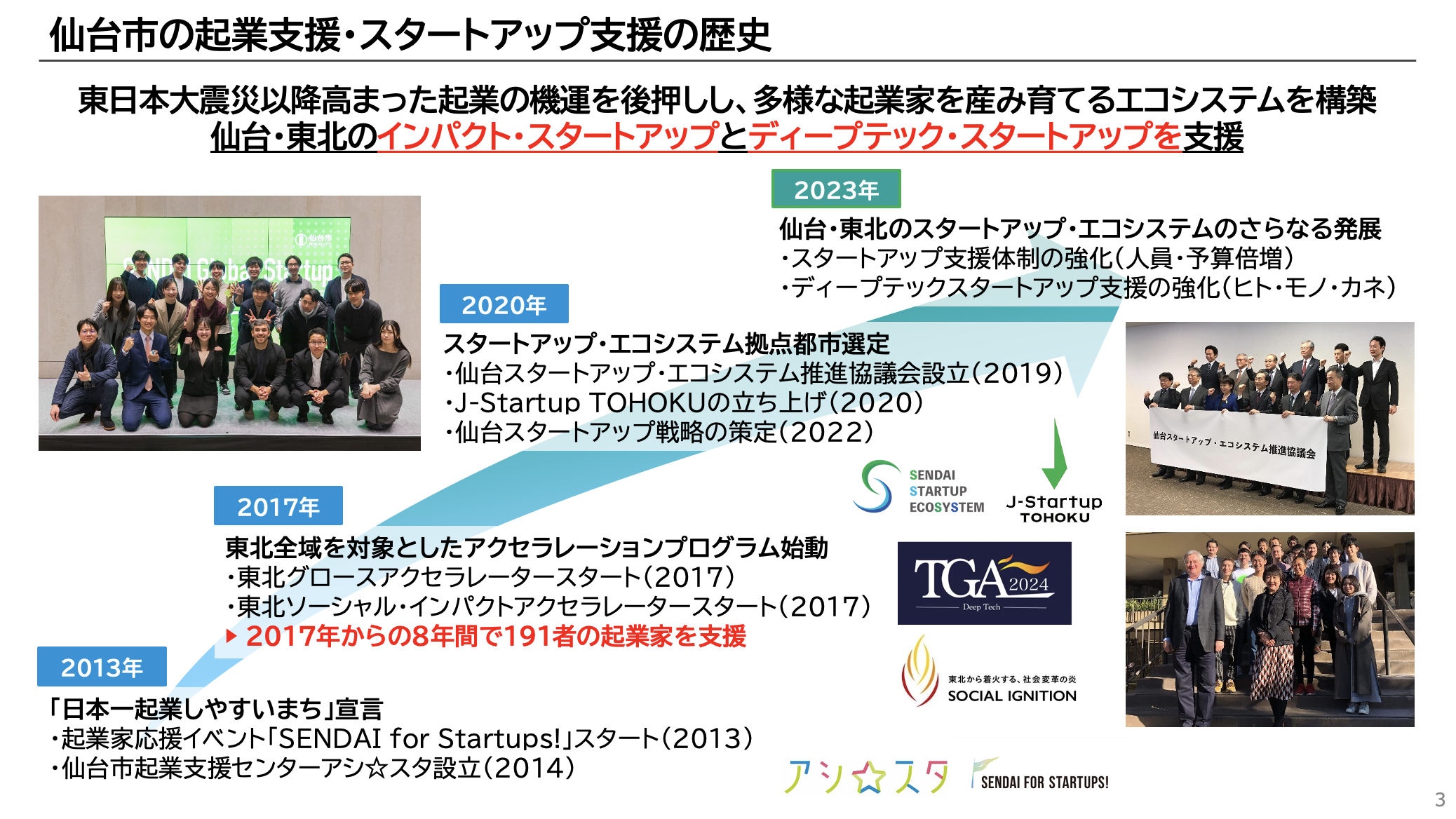 仙台市の企業支援・スタートアップ支援の歴史