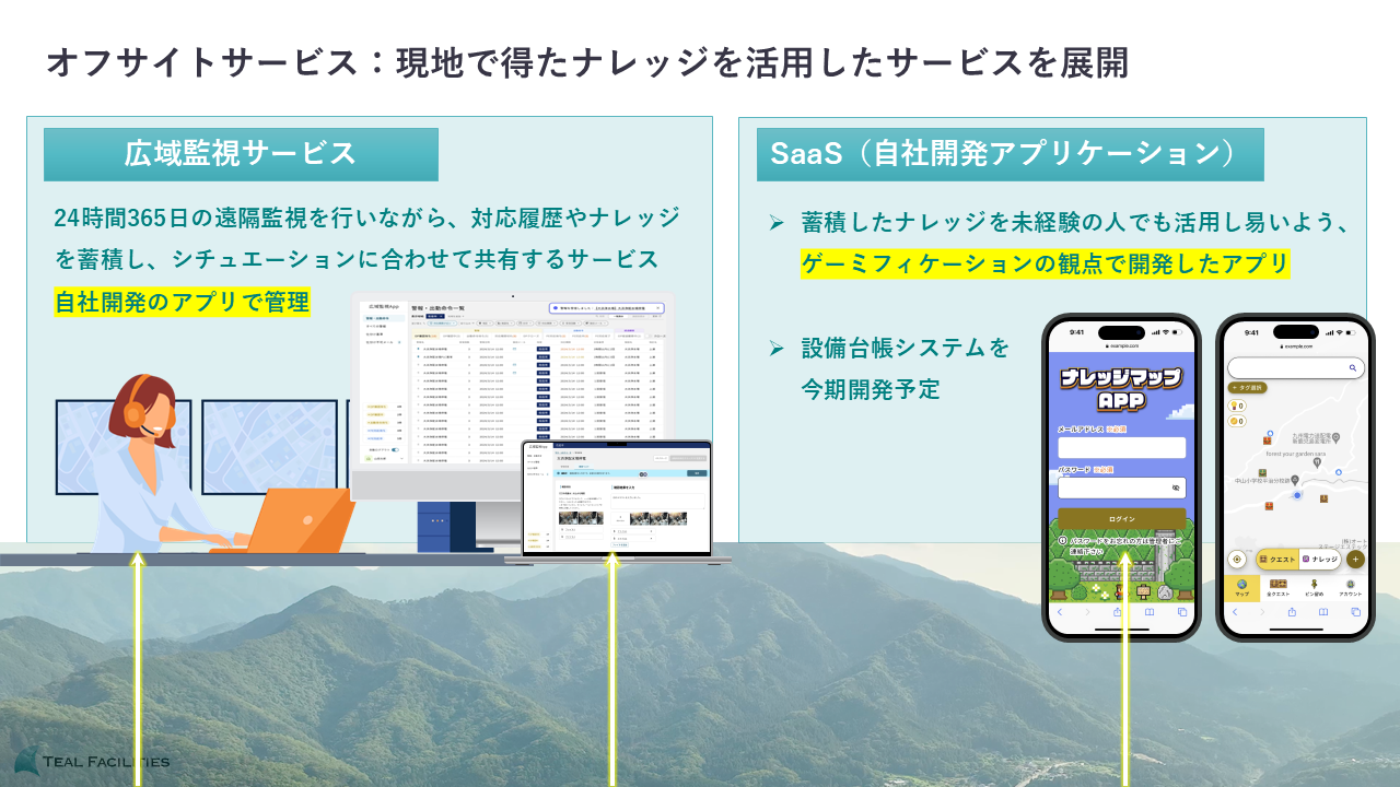 オフサイトサービス：現地で得たナレッジを活用したサービスを展開