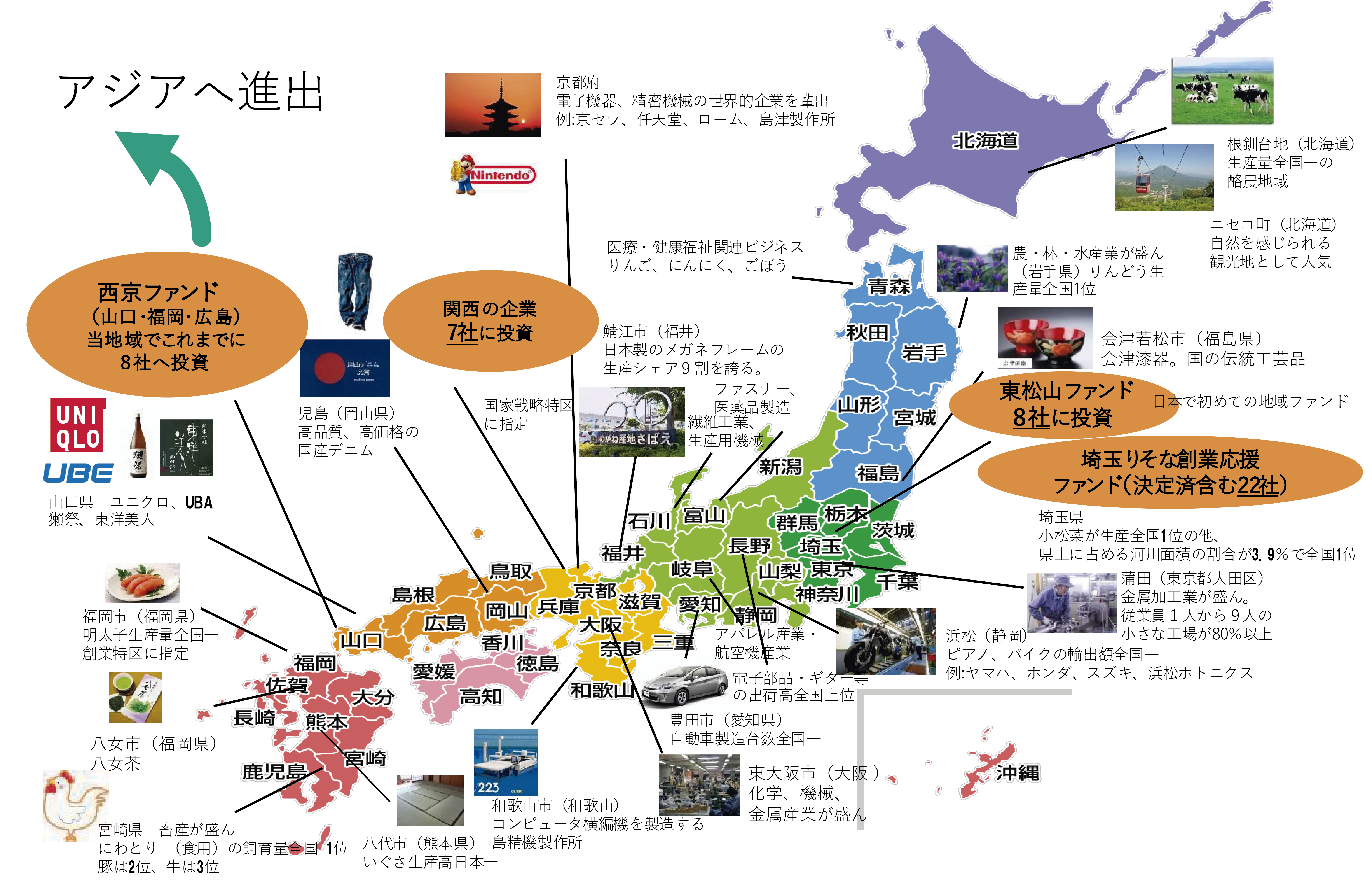 PE&HRの地域投資戦略、全国版地域ファンド