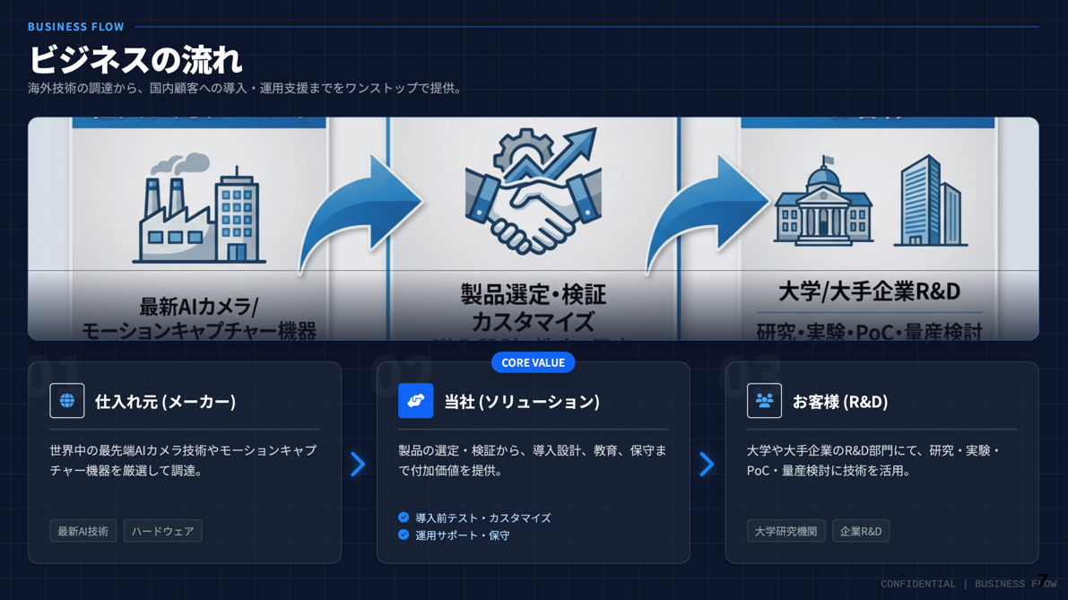 エースポイントシステムズ株式会社資料