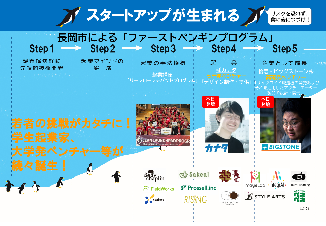 ファーストペンギンプログラム