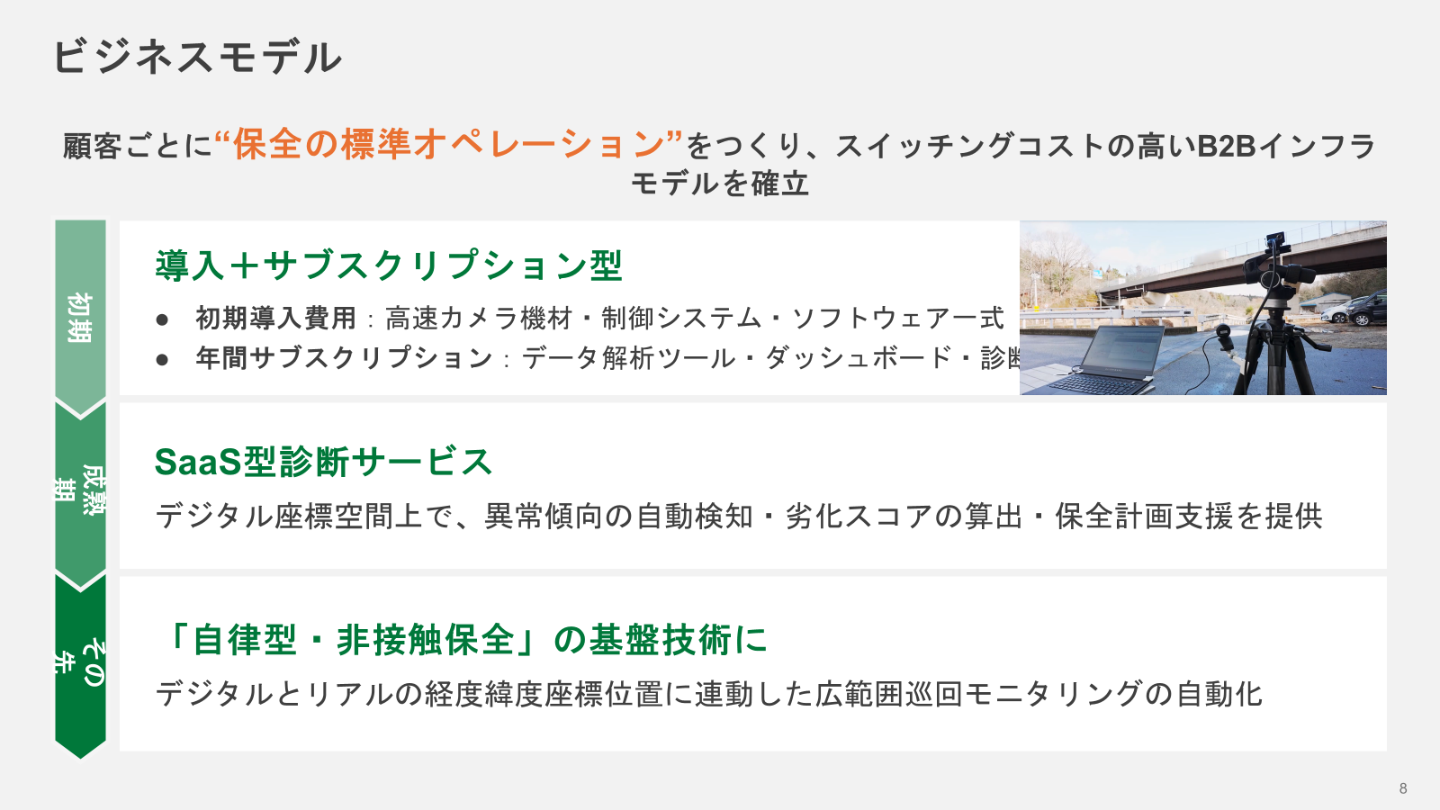 SYNRAビジネスモデル