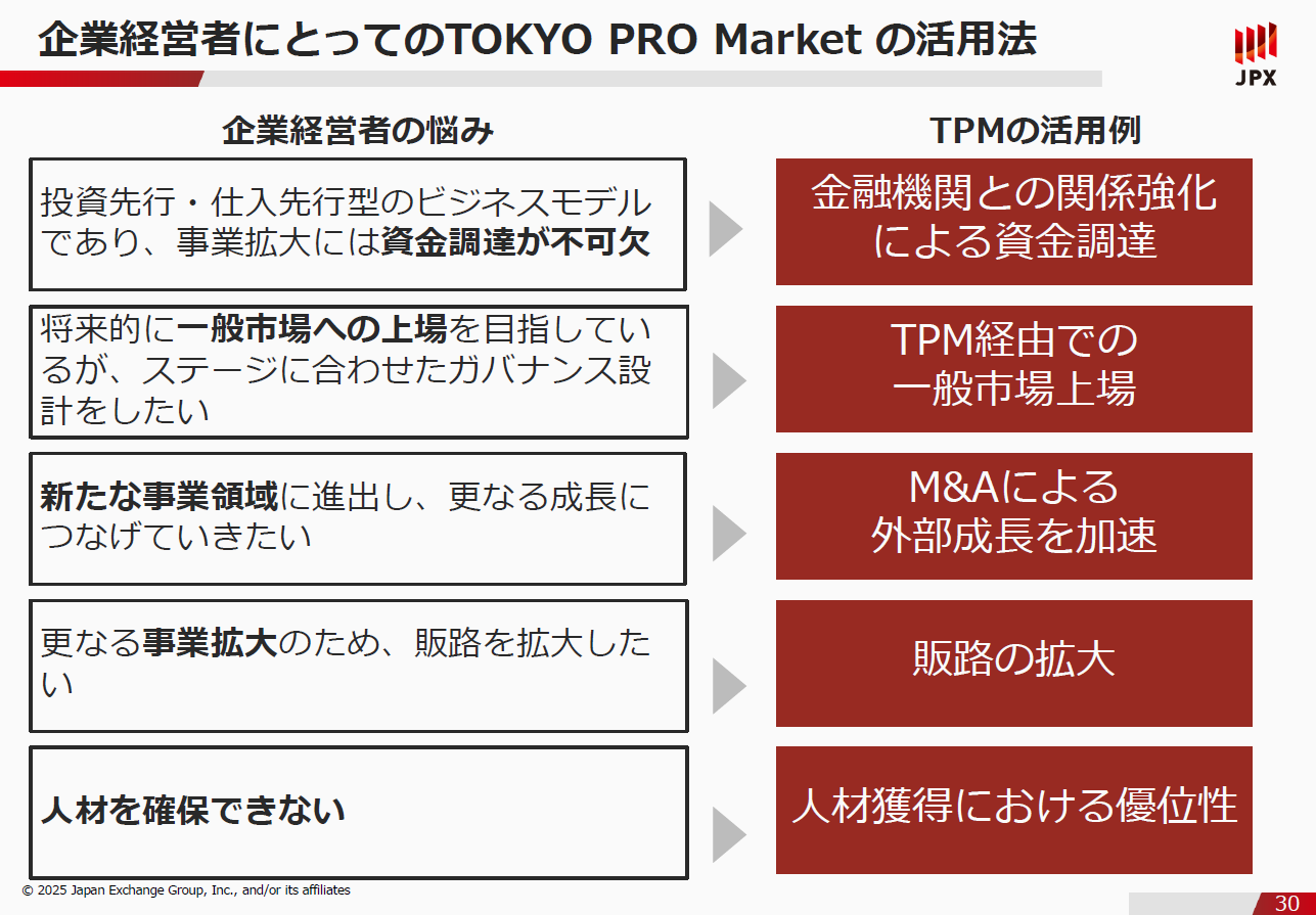 企業経営者にとってのTPMの活用方法