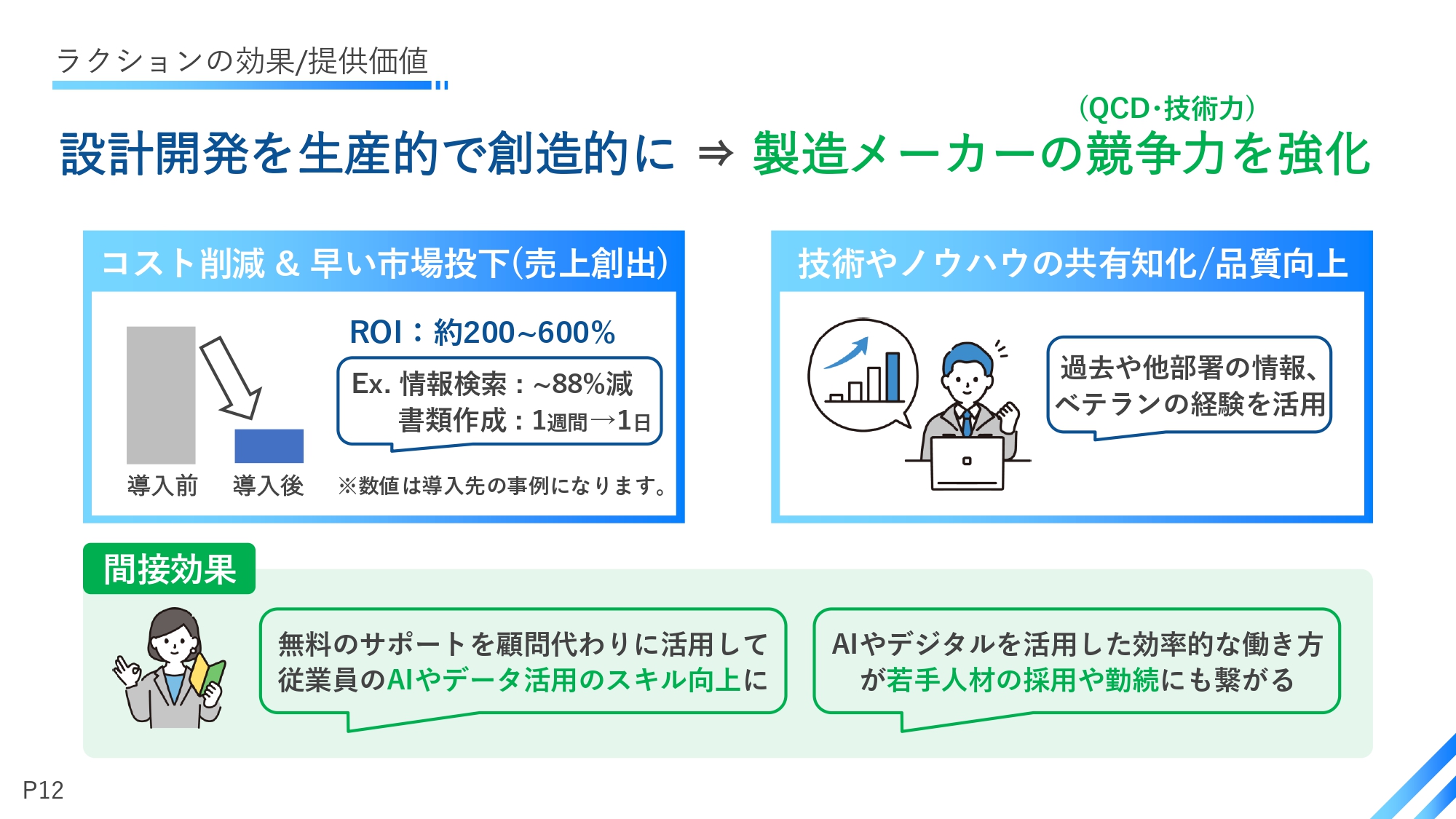 AIシステム「ラクション」の効果・提供価値